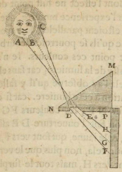 Image of Descartes prism. link to extended description below