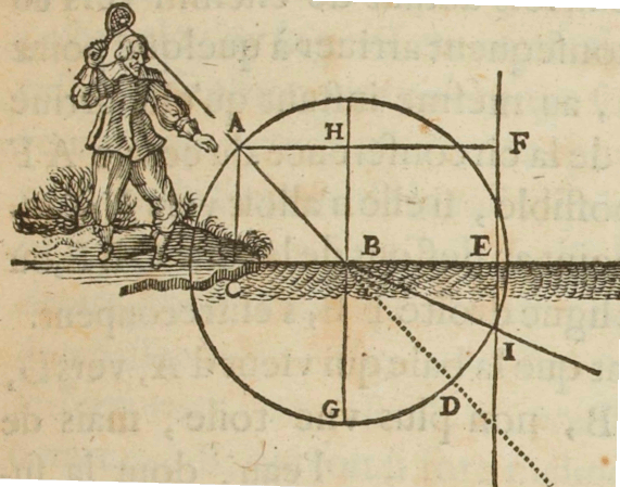 illustration from Descartes’ work showing a man hitting a tennis ball which hits the ground and deflects. Link to extended description and SVG diagram below