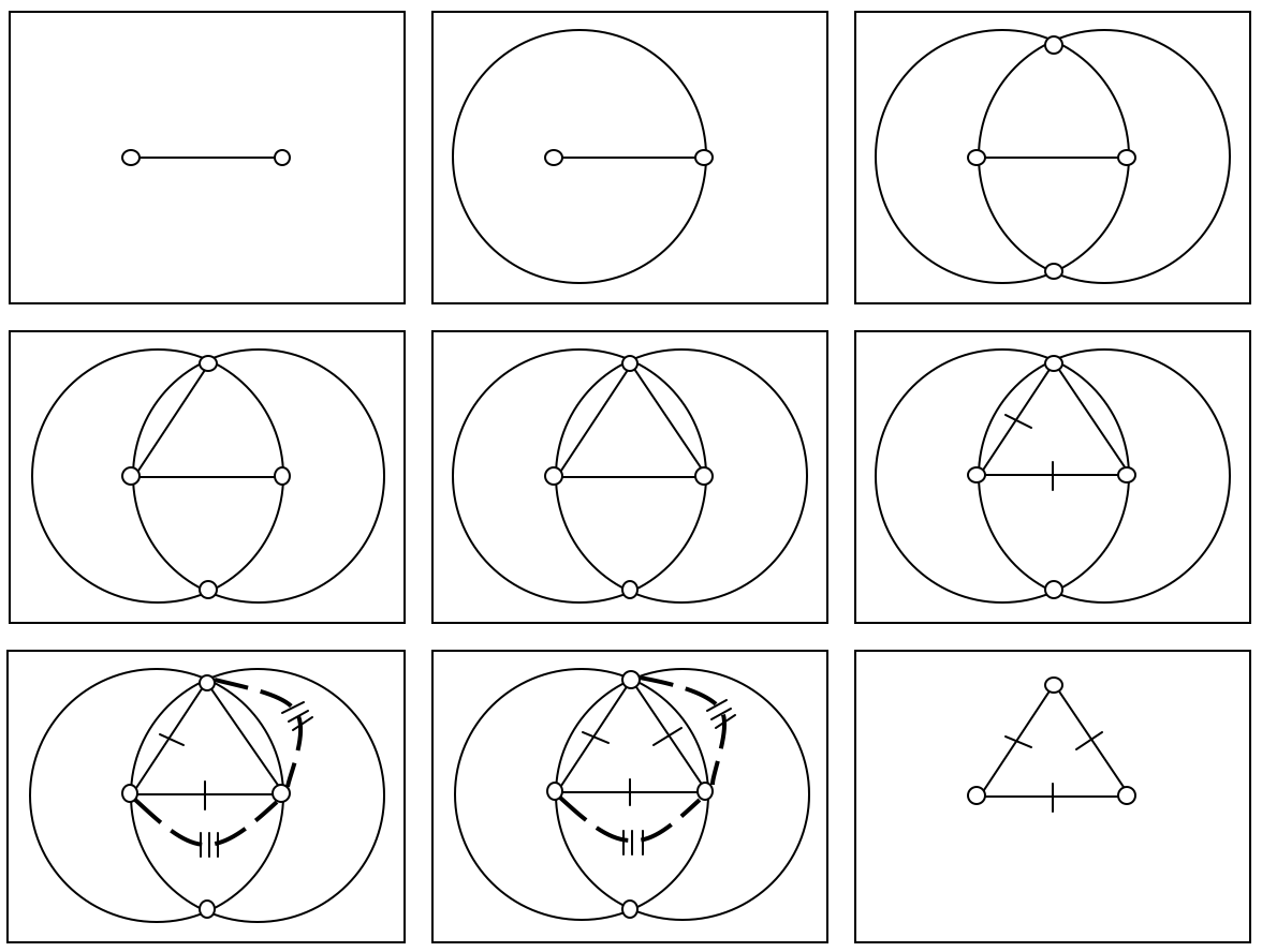 [a three by three  array of rectangles each containing a diagram. Going left to right then top to bottom, the first has a line segment with each end having a dot.  The second is a circle with a radius drawn and dots on each end of the radius line segment. The third is the same the second except another overlapping circle is drawn using the same radius line segment but with the first circle's center dot now on the perimeter and the first circle's perimeter dot now the center of the second circle, dots are added at the two points the circles intersect.  The fourth diagram is identical to the third except a line segment is drawn from the top intersection dot to the first circle's center dot.  The fifth diagram is like the fourth except a line segment is drawn from the top intersection dot to the center  dot of the second circle.  ...]
