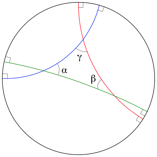 [a circle.  In the interior are three arcs colored  green, blue, and red. For all three smooth curves where each meets the circumference of the circle is marked as at a 90 degree angle.  The green curve may actually be a straight line and goes from about 160 degrees to about -20 degrees.  The blue curve goes from about 170 degrees to about 80 degrees.  The red curve goes from about 90 degrees to about -25 degrees.  Where the green and blue curves intersect is marked as an angle and labelled with the Greek letter alpha; where the blue and the red curves intersect is also marked as an angle and labelled with gamma; and with where the red and the green curves intersect and this labelled with beta.]