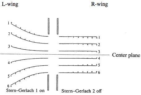 figure4 - EPR/B experiment with Stern-Gerlach measurement devices