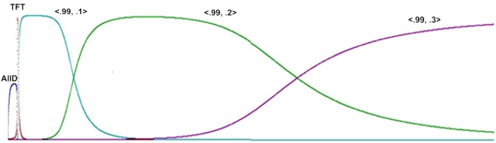 a 2-d graph; link to extended description below