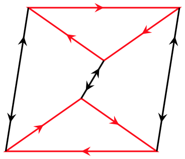 [two identical red triangles, one above the other and inverted.   Both have arrows going clockwise around. Black lines with arrows pointing both ways link the respective vertices.]