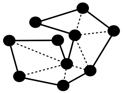[10 irregularly placed black dots with a solid black line connecting them to form an irregular 10 sided polygon.  One black dot has dashed lines going to four other dots that are not adjacent to it and one of its adjacent dots has dashed lines going to three other non-adjacent dots (including one dot that was the endpoint for one of the first dots dashed lines), the dashed lines do not intersect.]