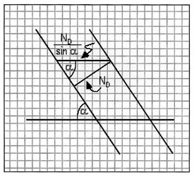[a grid with two parallel lines going from upper left to lower right, near the bottom is a horizontal line crossing both lines (its angle with the left parallel line is labelled with an alpha symbol).  Above a horizontal line segment connects the two parallel lines and another line segment  (N_D/sin(alpha) has an arrow pointing to this) goes from its intersection with the right parallel line to a point on the left parallel line below (N_D has an arrow pointing to this line segment.  The angle between the first line segment and the left parallel line is labelled  with an alpha symbol.]