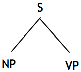 S-NP-VP Tree