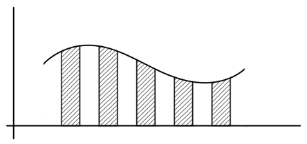 graph of strike ratios