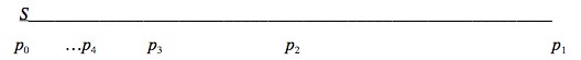 S is on a line at p0 on a line that extends to p1. p2 is halfway between p0 and p1 and p3 is halfway between p0 and p2. p4 is halfway between p0 and p3.